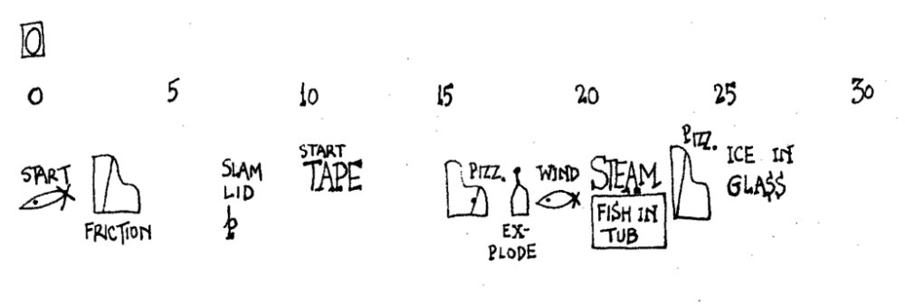 John Cage Water Walk - Come Together resources